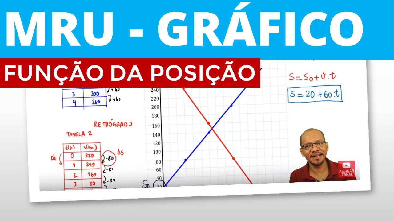 Função horária da posição - MRU - Física Interativa
